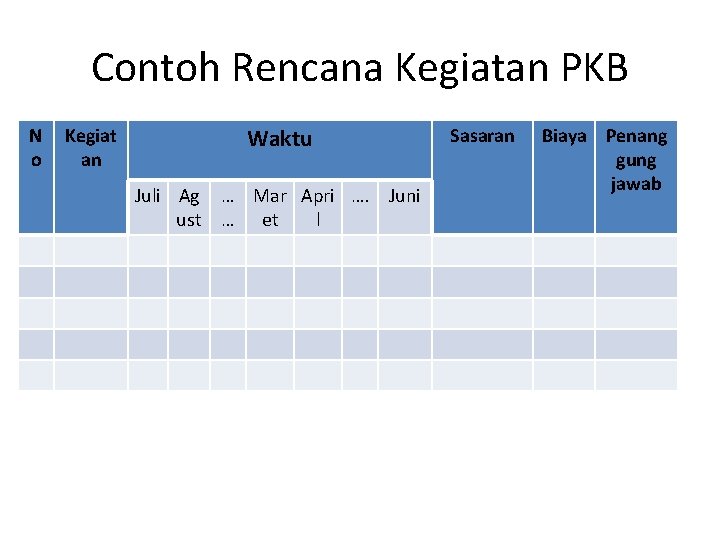 Contoh Rencana Kegiatan PKB N o Kegiat an Waktu Juli Ag … Mar Apri