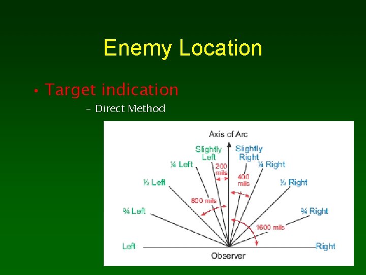 Enemy Location • Target indication – Direct Method 