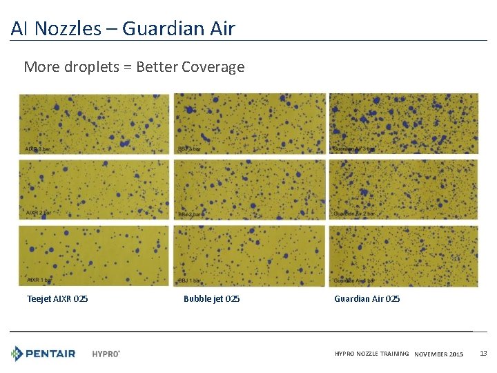 AI Nozzles – Guardian Air More droplets = Better Coverage Teejet AIXR 025 Bubble