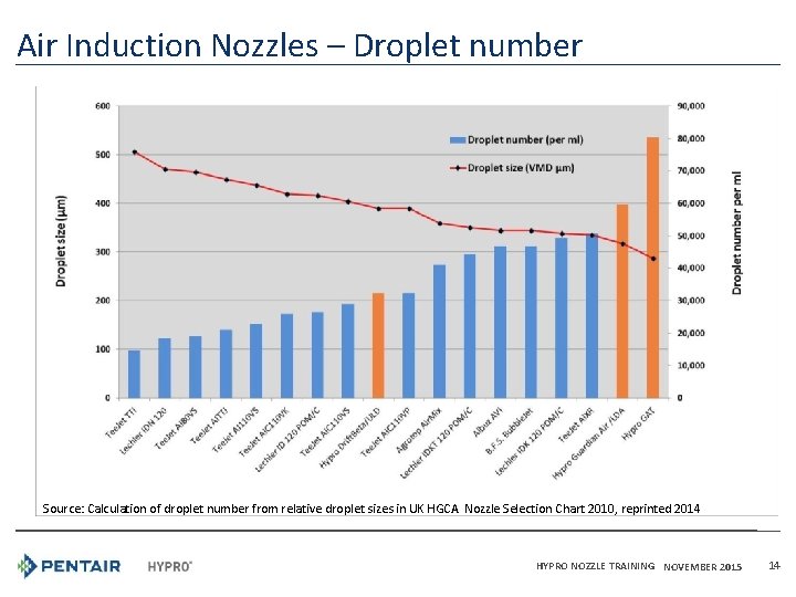 Air Induction Nozzles – Droplet number Source: Calculation of droplet number from relative droplet