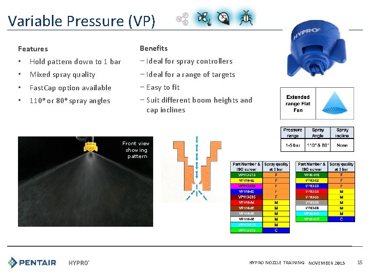 Variable Pressure (VP) Features Benefits • Hold pattern down to 1 bar ‒ Ideal
