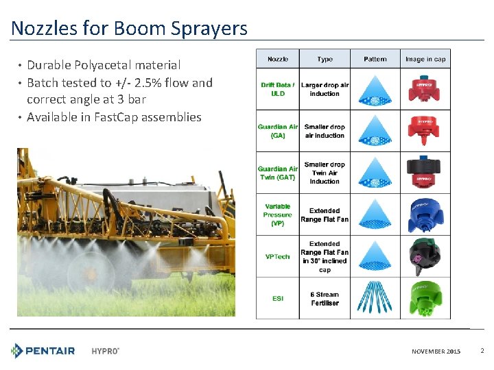 Nozzles for Boom Sprayers • Durable Polyacetal material • Batch tested to +/- 2.