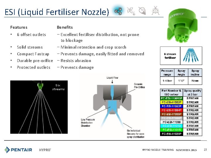 ESI (Liquid Fertiliser Nozzle) Features • • • Benefits ‒ Excellent fertiliser distribution, not