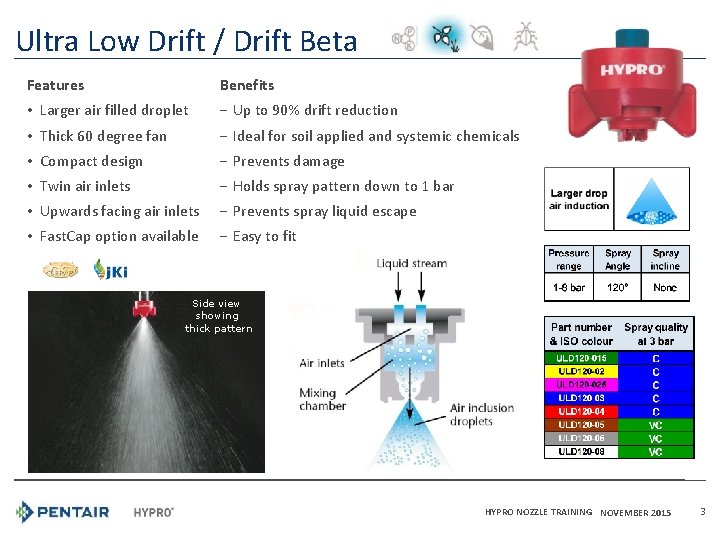 Ultra Low Drift / Drift Beta Features Benefits • Larger air filled droplet ‒