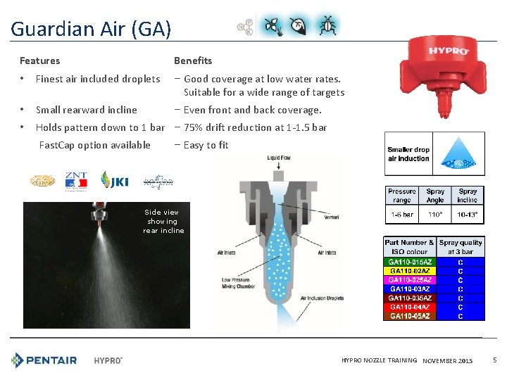 Guardian Air (GA) Features Benefits • Finest air included droplets ‒ Good coverage at