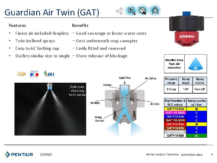 Guardian Air Twin (GAT) Features Benefits • Finest air included droplets ‒ Good coverage