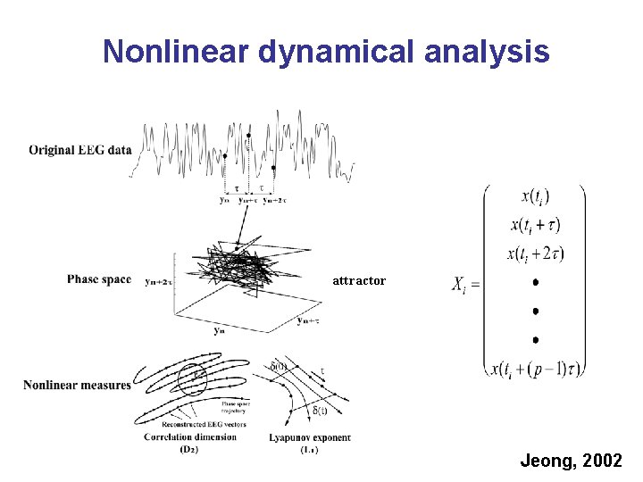 Nonlinear dynamical analysis attractor Jeong, 2002 