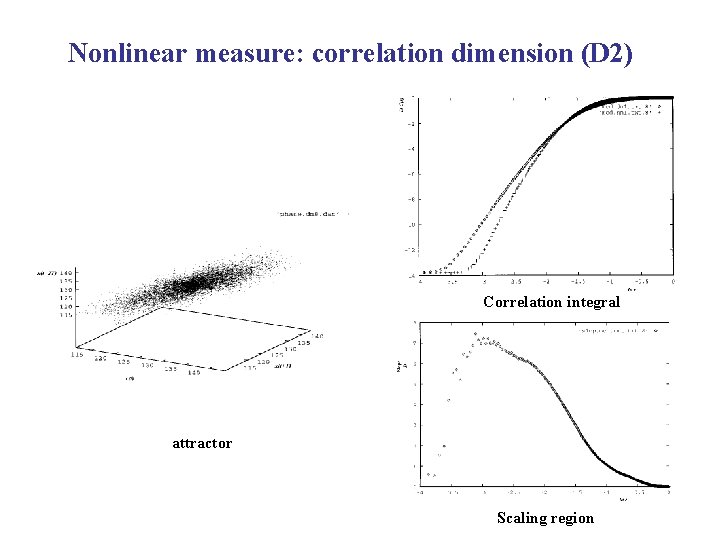 Nonlinear measure: correlation dimension (D 2) Correlation integral attractor Scaling region 