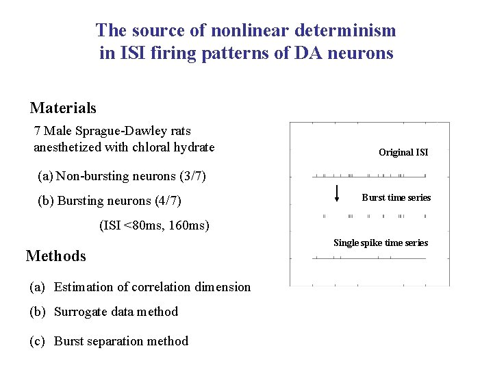 The source of nonlinear determinism in ISI firing patterns of DA neurons Materials 7