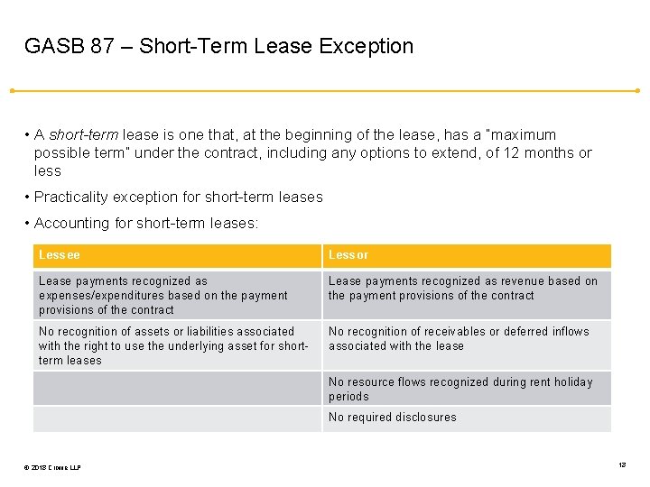 GASB 87 – Short-Term Lease Exception • A short-term lease is one that, at