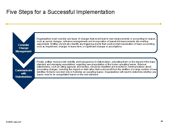 Five Steps for a Successful Implementation Consider Change Management Communicate with Stakeholders © 2018