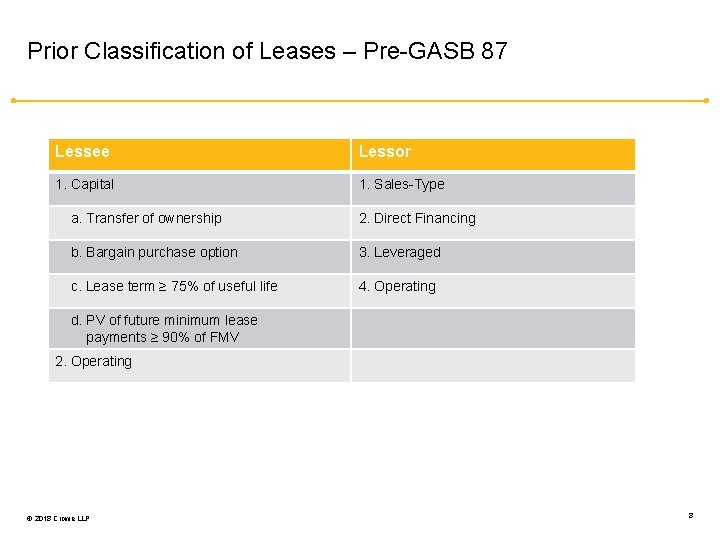 Prior Classification of Leases – Pre-GASB 87 Lessee Lessor 1. Capital 1. Sales-Type a.