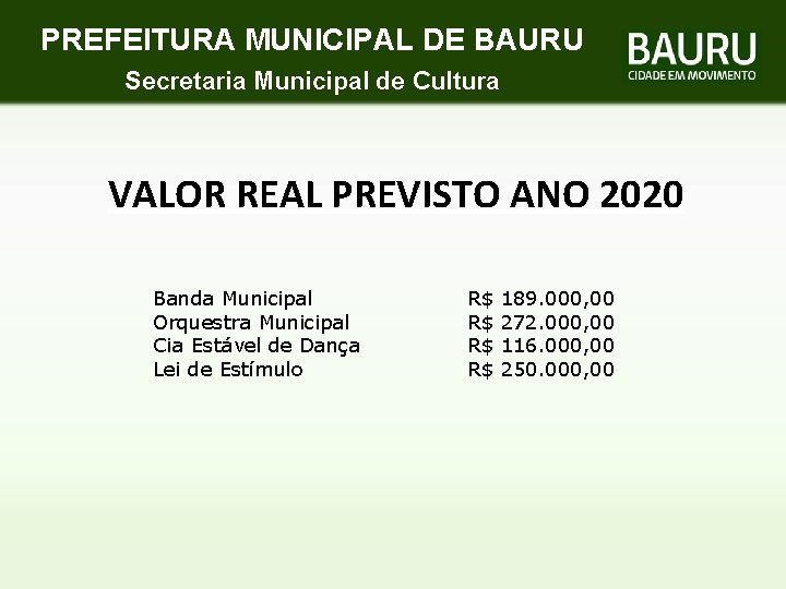 PREFEITURA MUNICIPAL DE BAURU Secretaria Municipal de Cultura VALOR REAL PREVISTO ANO 2020 Banda