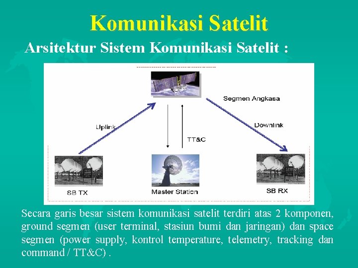 Komunikasi Satelit Arsitektur Sistem Komunikasi Satelit : Secara garis besar sistem komunikasi satelit terdiri