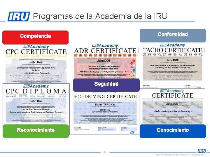 Programas de la Academia de la IRU Conformidad Competencia Seguridad Reconocimiento Conocimiento 9 