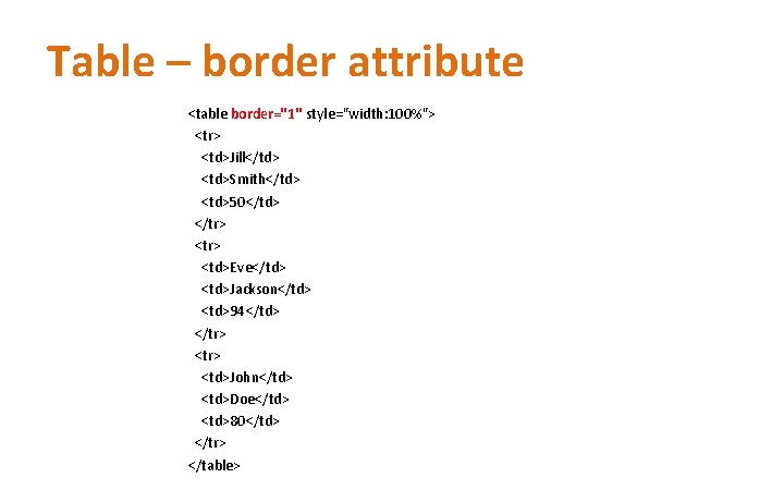 Table – border attribute <table border="1" style="width: 100%"> <tr> <td>Jill</td> <td>Smith</td> <td>50</td> </tr> <tr>