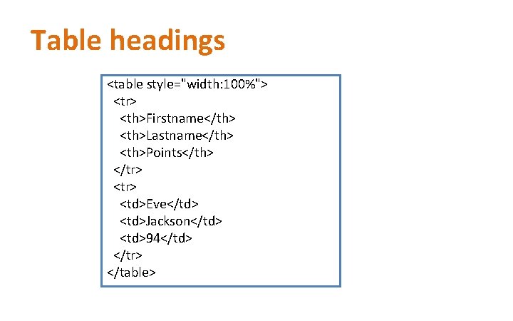 Table headings <table style="width: 100%"> <tr> <th>Firstname</th> <th>Lastname</th> <th>Points</th> </tr> <tr> <td>Eve</td> <td>Jackson</td> <td>94</td>