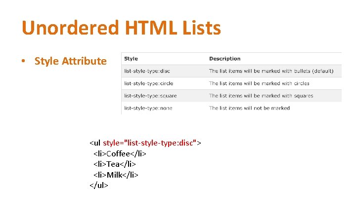 Unordered HTML Lists • Style Attribute <ul style="list-style-type: disc"> <li>Coffee</li> <li>Tea</li> <li>Milk</li> </ul> 