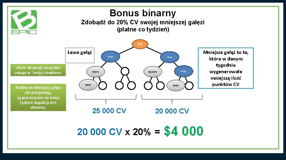 Bonus binarny Zdobądź do 20% CV swojej mniejszej gałęzi (płatne co tydzień) TY Lewa