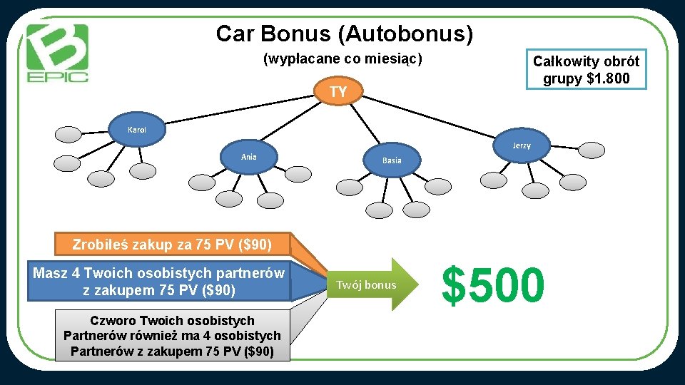 Car Bonus (Autobonus) (wypłacane co miesiąc) Całkowity obrót grupy $1. 800 TY Karol Jerzy