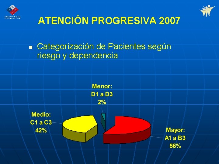 ATENCIÓN PROGRESIVA 2007 n Categorización de Pacientes según riesgo y dependencia 