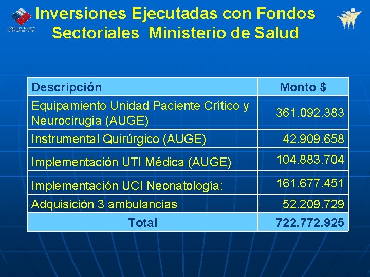 Inversiones Ejecutadas con Fondos Sectoriales Ministerio de Salud Descripción Equipamiento Unidad Paciente Crítico y