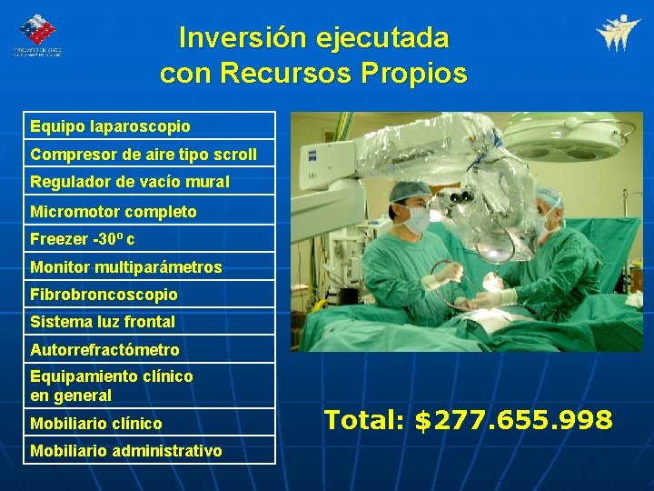 Inversión ejecutada con Recursos Propios Equipo laparoscopio Compresor de aire tipo scroll Regulador de