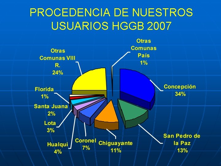 PROCEDENCIA DE NUESTROS USUARIOS HGGB 2007 