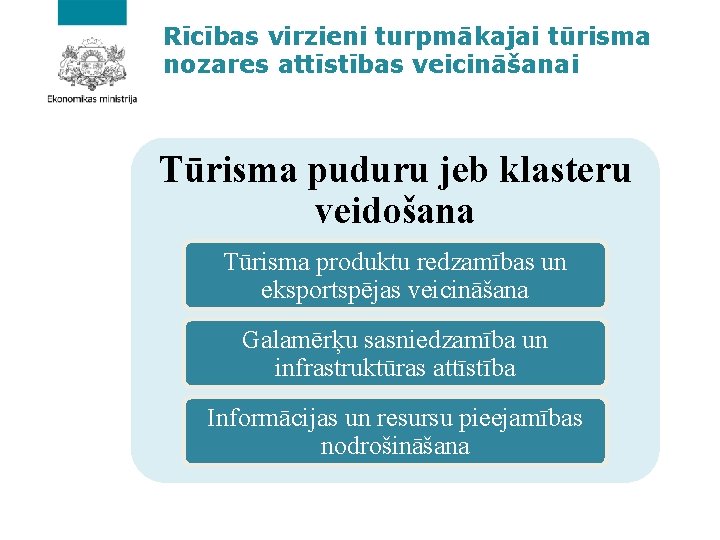 Rīcības virzieni turpmākajai tūrisma nozares attīstības veicināšanai Tūrisma puduru jeb klasteru veidošana Tūrisma produktu