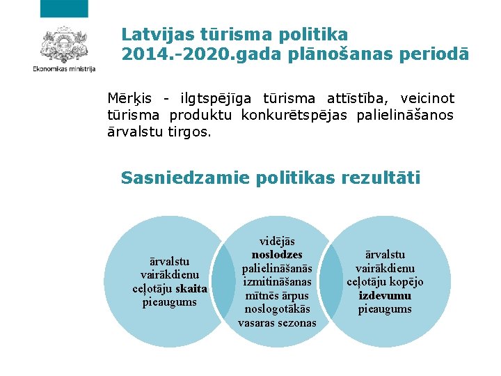 Latvijas tūrisma politika 2014. -2020. gada plānošanas periodā Mērķis - ilgtspējīga tūrisma attīstība, veicinot