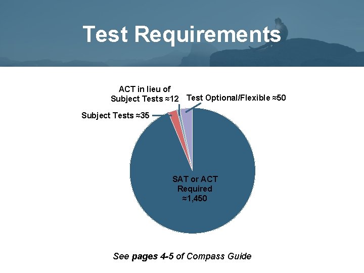 Test Requirements ACT in lieu of Subject Tests ≈12 Test Optional/Flexible ≈50 Subject Tests