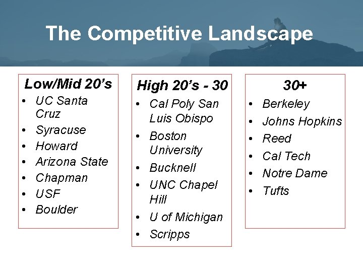 What Could a Higher Score Mean for Me? The Competitive Landscape Low/Mid 20’s High