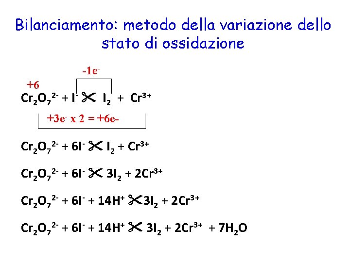 Bilanciamento: metodo della variazione dello stato di ossidazione -1 e+6 Cr 2 O 72