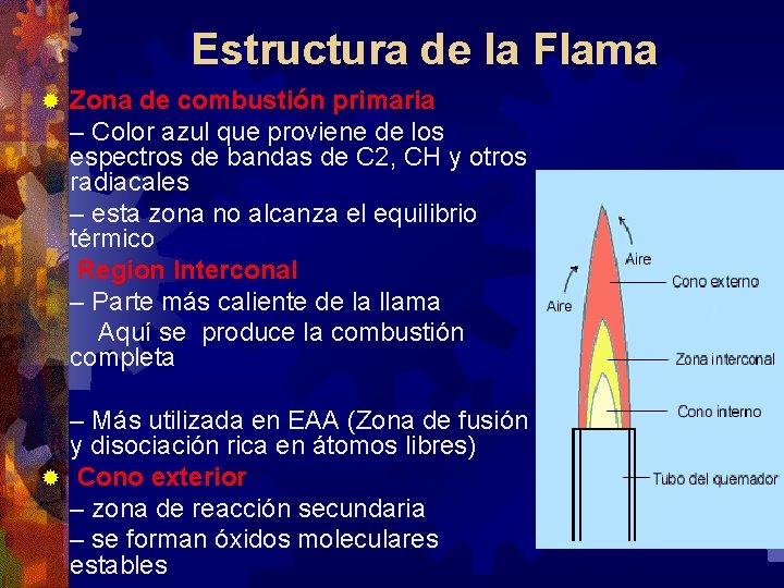 Estructura de la Flama ® Zona de combustión primaria – Color azul que proviene