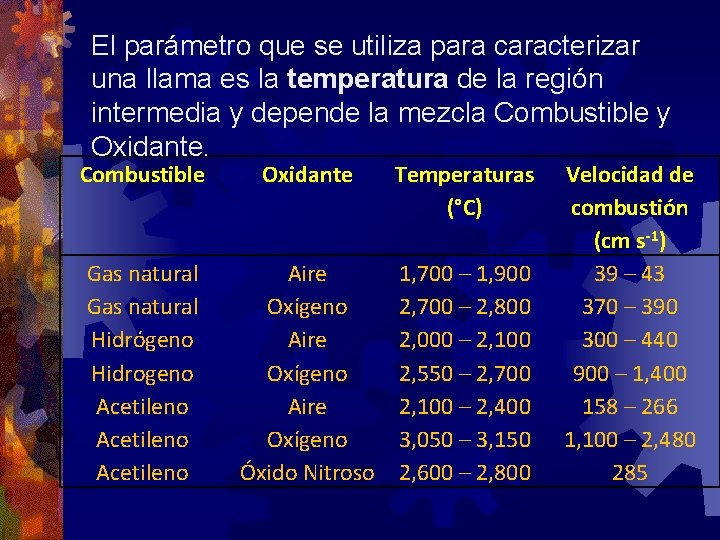 El parámetro que se utiliza para caracterizar una llama es la temperatura de la