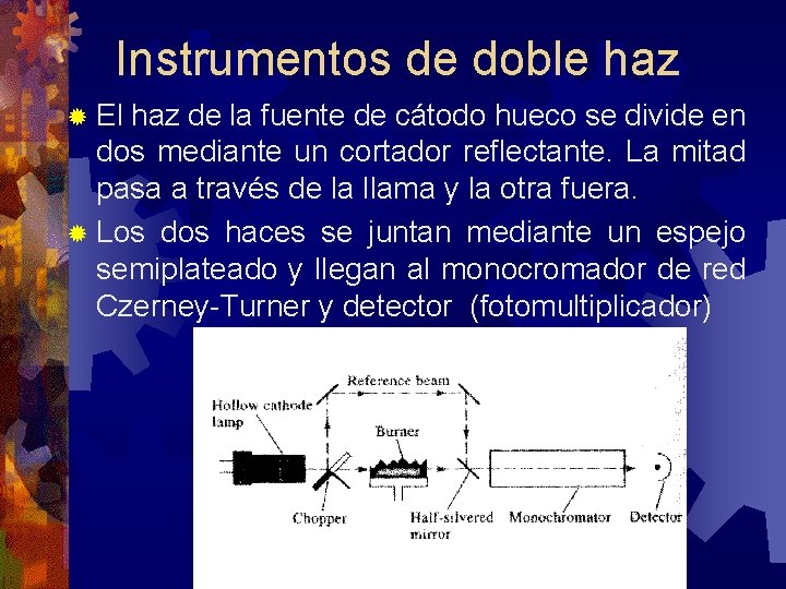 Instrumentos de doble haz ® El haz de la fuente de cátodo hueco se