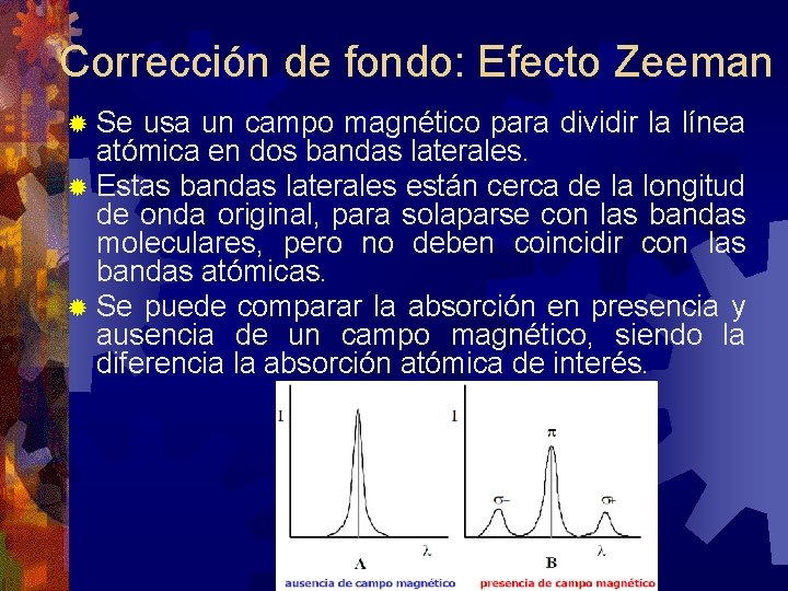 Corrección de fondo: Efecto Zeeman Se usa un campo magnético para dividir la línea