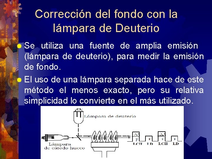 Corrección del fondo con la lámpara de Deuterio ® Se utiliza una fuente de