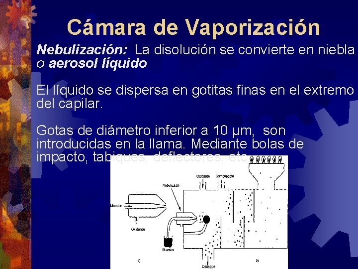 Cámara de Vaporización Nebulización: La disolución se convierte en niebla o aerosol líquido El