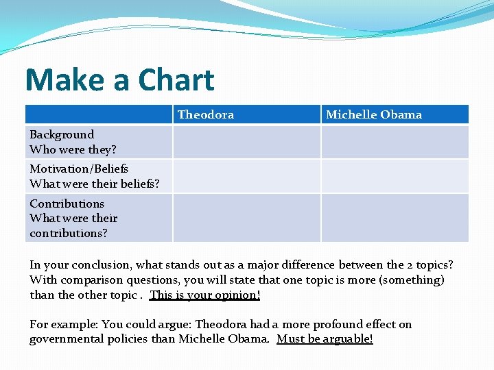 Make a Chart Theodora Michelle Obama Background Who were they? Motivation/Beliefs What were their