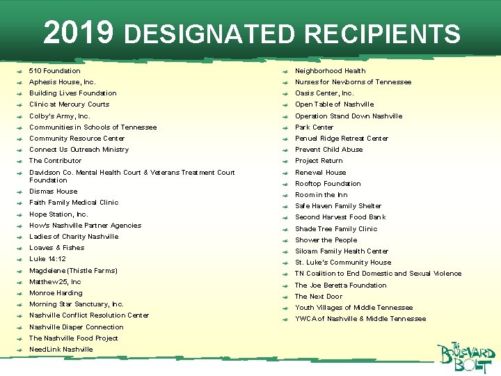 2019 DESIGNATED RECIPIENTS 510 Foundation Neighborhood Health Aphesis House, Inc. Nurses for Newborns of