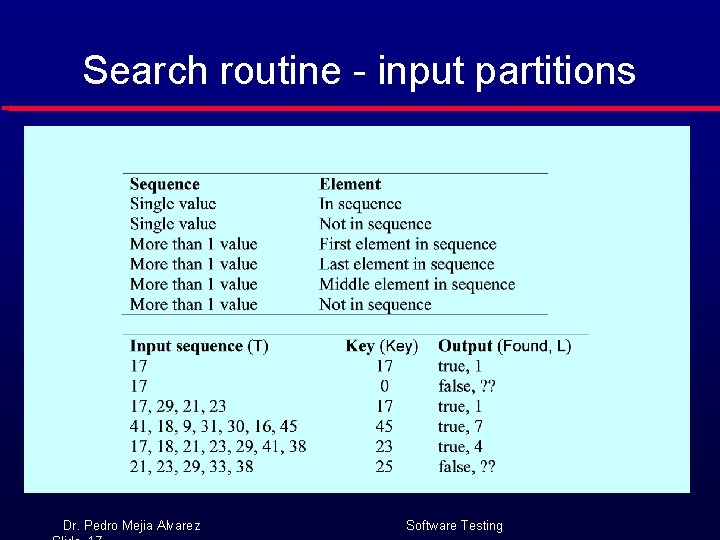 Search routine - input partitions Dr. Pedro Mejia Alvarez Software Testing 