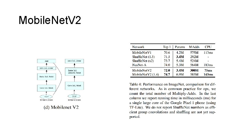 Mobile. Net. V 2 