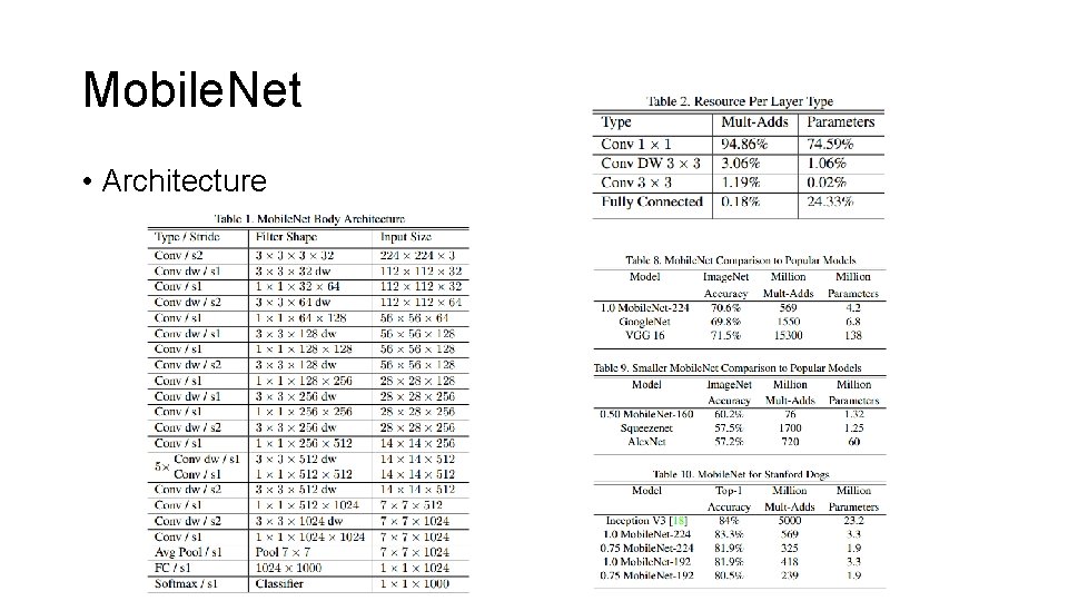 Mobile. Net • Architecture 