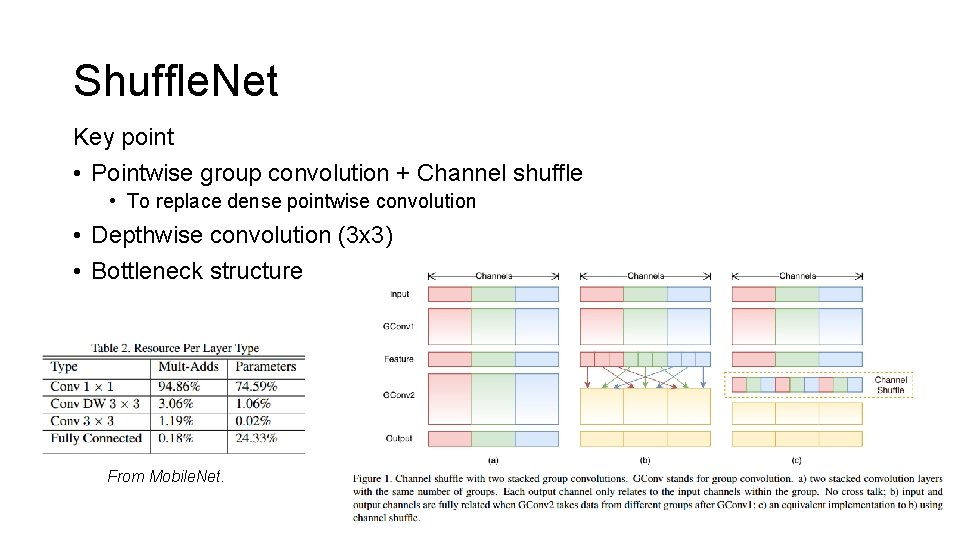 Shuffle. Net Key point • Pointwise group convolution + Channel shuffle • To replace