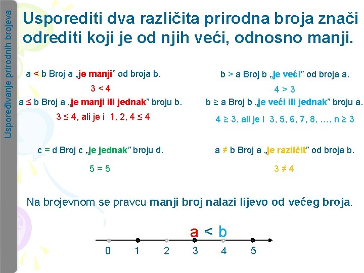 Uspoređivanje prirodnih brojeva Usporediti dva različita prirodna broja znači odrediti koji je od njih