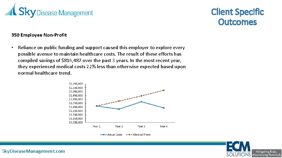 Client Specific Outcomes 350 Employee Non-Profit • Reliance on public funding and support caused