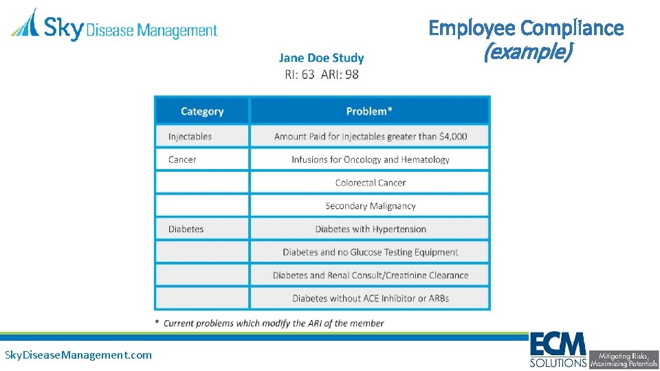 Employee Compliance (example) Sky. Disease. Management. com 
