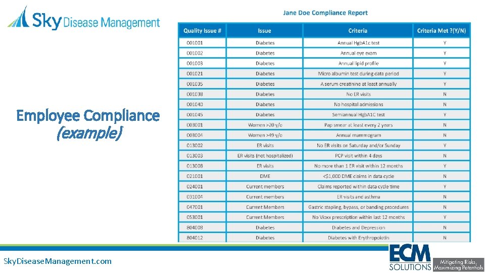 Employee Compliance (example) Sky. Disease. Management. com 