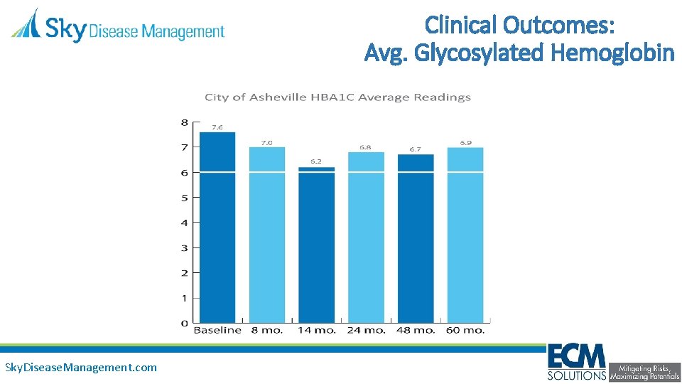 Clinical Outcomes: Avg. Glycosylated Hemoglobin Sky. Disease. Management. com 